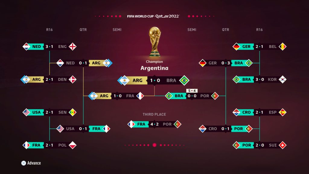 Argentina Piala Dunia