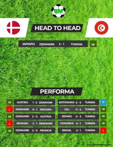 Prediksi Denmark vs Tunisia: Tiga Angka Demi Langkah Selanjutnya!