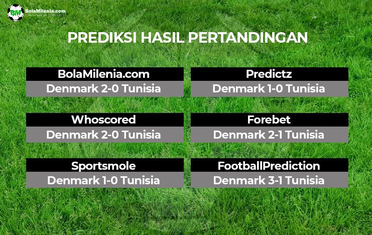 Prediksi Denmark vs Tunisia: Tiga Angka Demi Langkah Selanjutnya!