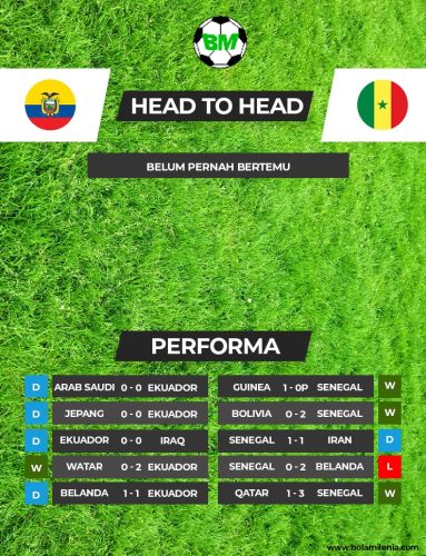 Prediksi Ekuador vs Senegal: Demi Tiket 16-Besar!