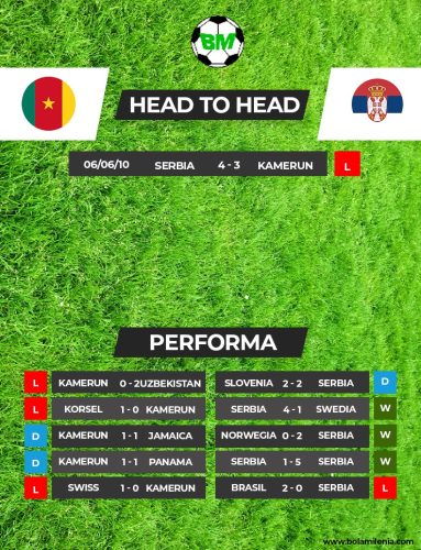 Prediksi Kamerun vs Serbia: 3 Poin atau Tersingkir!