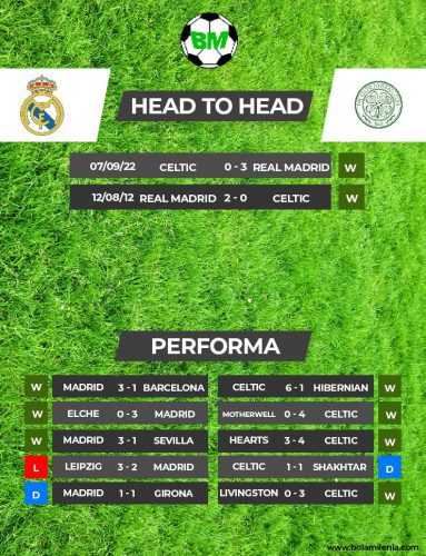 Prediksi Real Madrid vs Celtic: Harusnya Mudah