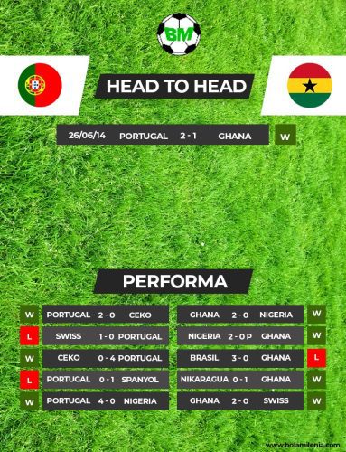 Prediksi Portugal vs Ghana: Momentum Pembuktian Diri