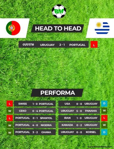 Prediksi Portugal vs Uruguay: Tuntaskan!