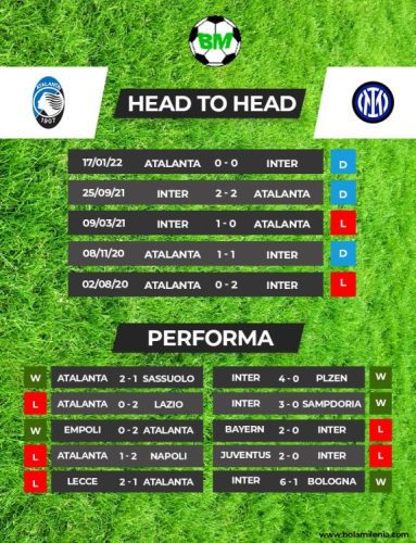 Prediksi Atalanta vs Inter Milan, Liga Italia (H2H) - BolaMilenia