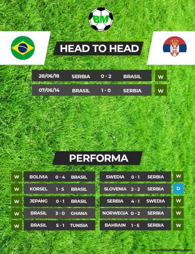 Prediksi Brasil vs Serbia (H2H) Piala Dunia 2022 - BolaMilenia