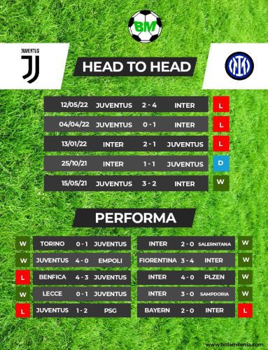 Prediksi Juventus vs Inter Milan Liga Italia - BolaMilenia (2)