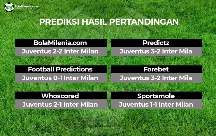 Prediksi Juventus vs Inter Milan Liga Italia - BolaMilenia (4)