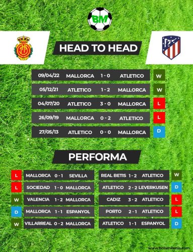 Prediksi Mallorca vs Atletico Madrid Liga Spanyol - Foto BolaMilenia H2H