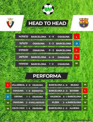 Prediksi Osasuna vs Barcelona Liga Spanyol lineup - Foto BolaMileniacom