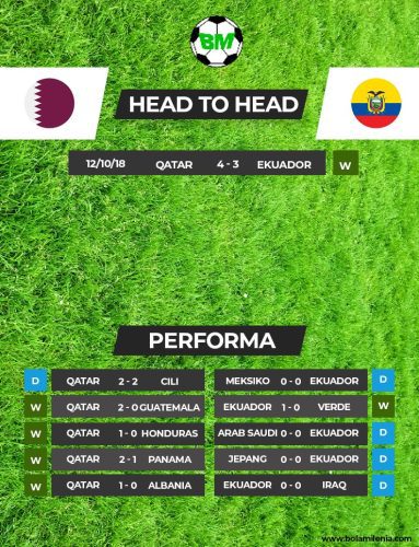Prediksi Qatar vs Ekuador, Piala DUnia 2022 (H2H) - BolaMilenia