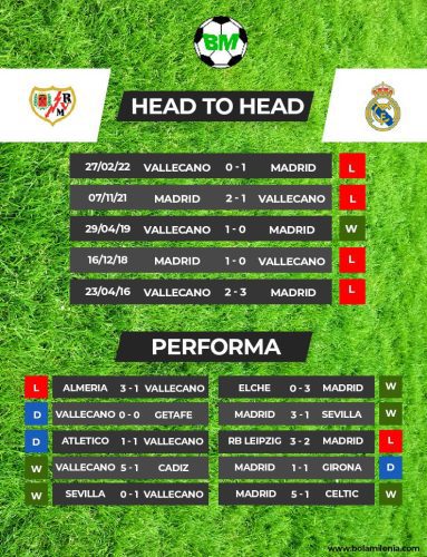 Prediksi Rayo Vallecano vs Real Madrid, Liga Spanyol - BolaMilenia