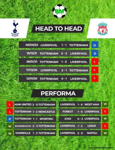Prediksi Tottenham Hotspur vs Liverpool, Liga Inggris - BolaMilenia (1)