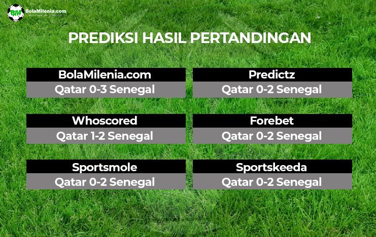 Prediksi Qatar vs Senegal: