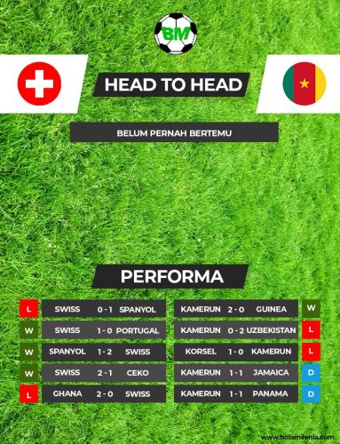 Prediksi Swiss vs Kamerun: Kedua Tim Incar Kemenangan