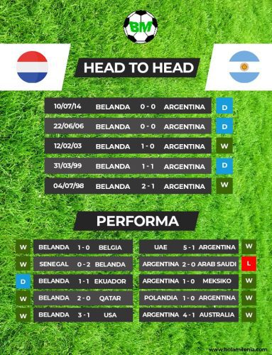 Prediksi Belanda vs Argentina: Tak Semudah Itu Balas Dendam