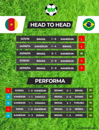 Prediksi Kamerun vs Brasil Piala Dunia 2022 BolaMilenia.com