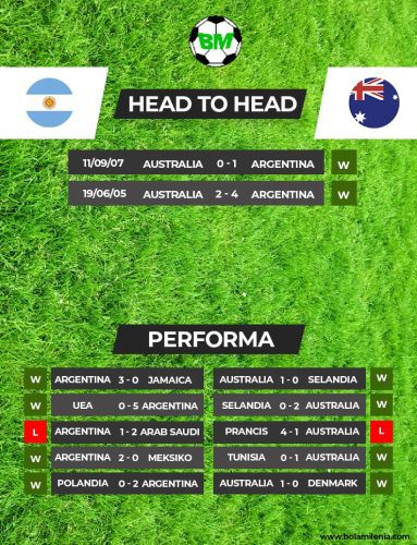 Prediksi Argentina vs Australia Piala Dunia 2022 - BolaMilenia.com