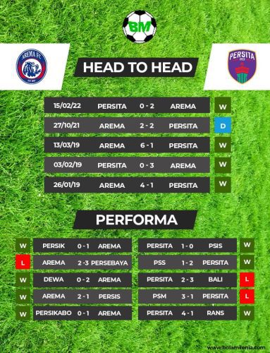 Prediksi Arema FC vs Persita Tangerang, Liga 1 - BolaMilenia.com