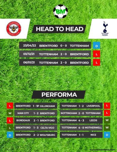 Prediksi Brentford vs Tottenham Hotspur Liga Inggris 2022-23 - BolaMilenia.com