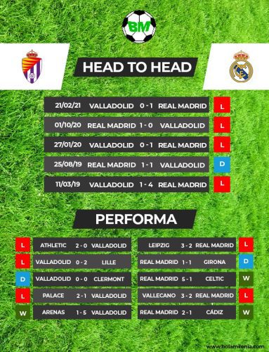 Prediksi Real Valladolid vs Real Madrid, Liga Spanyol 2002-23 - BolaMilenia.com