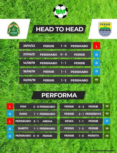 Prediksi Persikabo vs Persib - Liga 1
