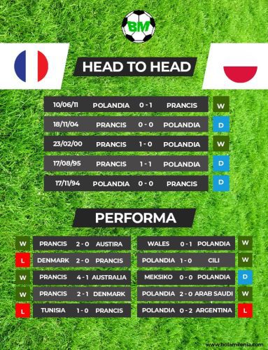 Prediksi Prancis vs Polandia