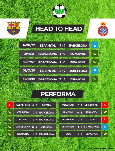 Prediksi Barcelona vs Espanyol Liga Spanyol H2H - BolaMilenia