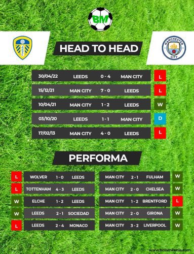 Prediksi Leeds United vs Manchester City (H2H) Liga Inggris 2022-23 - BolaMilenia