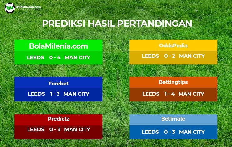 Prediksi Leeds United vs Manchester City (skor) Liga Inggris 2022-23 - BolaMilenia