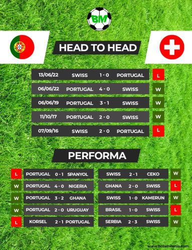 Prediksi Portugal vs Swiss Piala Dunia 2022 - BolaMilenia