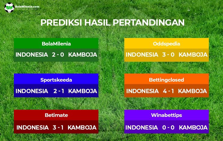 Timnas Indonesia vs Kamboja