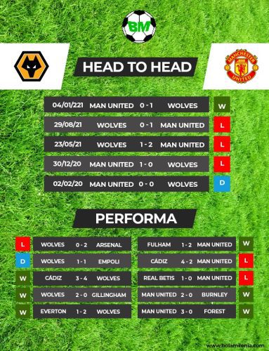Prediksi Wolves vs Man United, Liga Inggris 2022-23