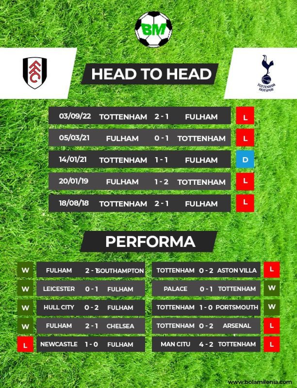 Prediksi Fulham vs Tottenham: Bangkit atau Kian Terpuruk!