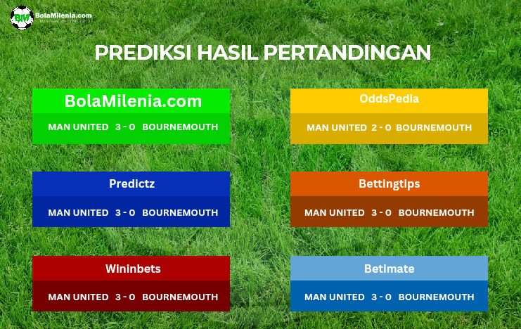 Prediksi Manchester United vs Bournemouth Liga Inggris - BolaMilenia.com