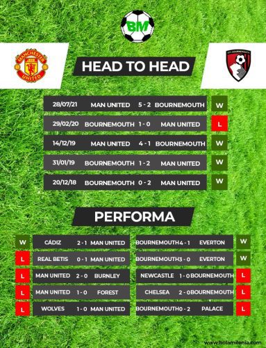 Prediksi Manchester United vs Bournemouth Liga Inggris - BolaMilenia.com