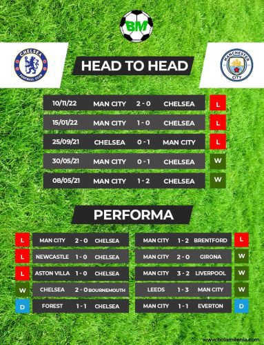 Prediksi Chelsea vs Manchester City Liga Inggris - BolaMilenia.com