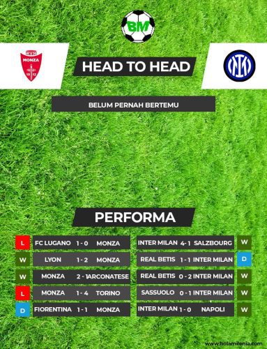 Prediksi Monza vs Inter Milan Liga Italia - BolaMilenia.com
