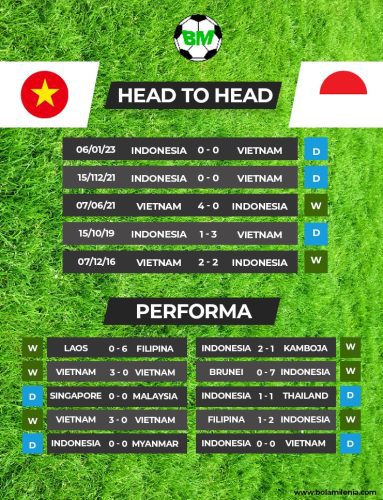 H2H Vietnam vs Timnas Indonesia - Bolamilenia.com