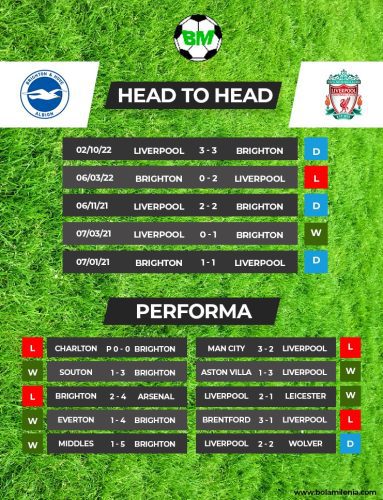 H2H Brighton & Hove Albion vs Liverpool - BolaMilenia.com