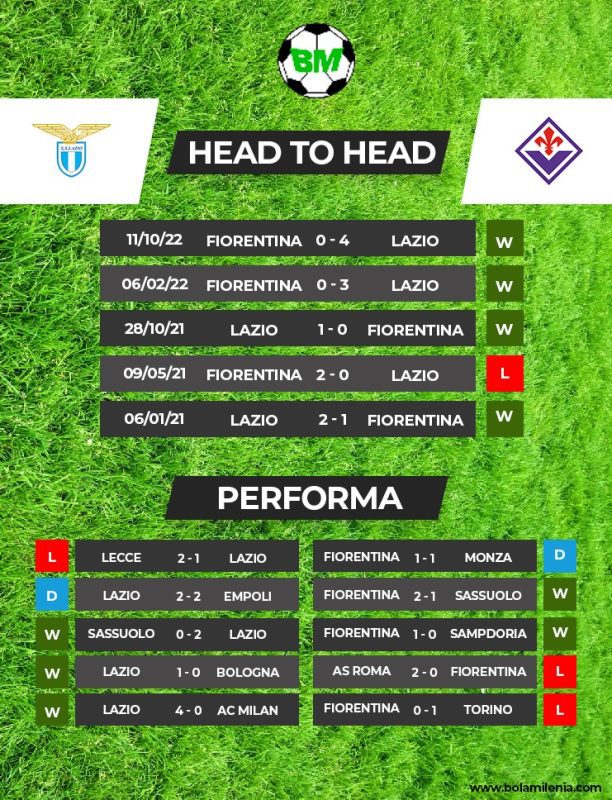 h2h Lazio vs Fiorentina - BolaMilenia.com