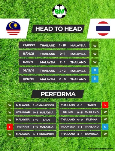 Prediksi Malaysia vs Thailand: Coba Lawan Sejarah!