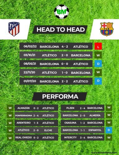 Prediksi Atletico Madrid vs Barcelona, Liga Spanyol 2022-23 (H2H) - BolaMilenia