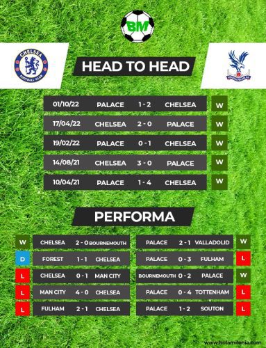 Prediksi Chelsea vs Crystal Palace - Rekor Pertemuan