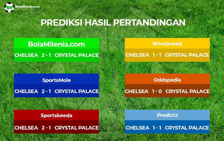 Prediksi Chelsea vs Crystal Palace - Skor