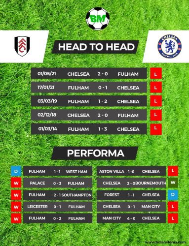 Prediksi Fulham vs Chelsea, Liga Inggris (H2H) - BolaMileniacom