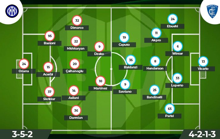 Prediksi Inter Milan vs Empoli Liga Italia (lineup) - BolaMilenia