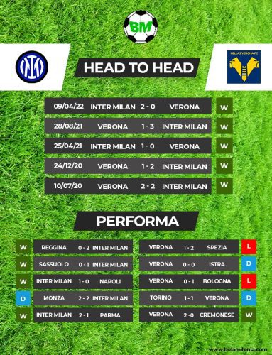 Prediksi Inter Milan vs Hellas Verona Liga Italia (H2H) - BolaMilenia
