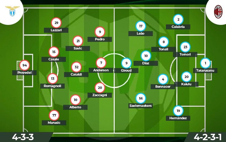 Prediksi Lazio vs AC Milan Liga Italia (lineup) - BolaMilenia