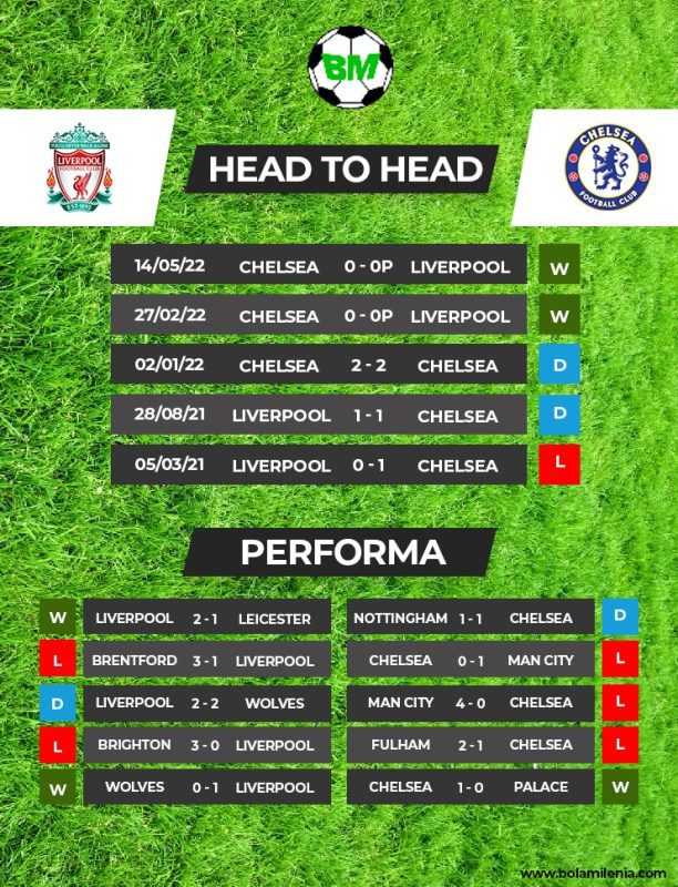 Prediksi Liverpool vs Chelsea Liga Inggris (lineup) - BolaMilenia